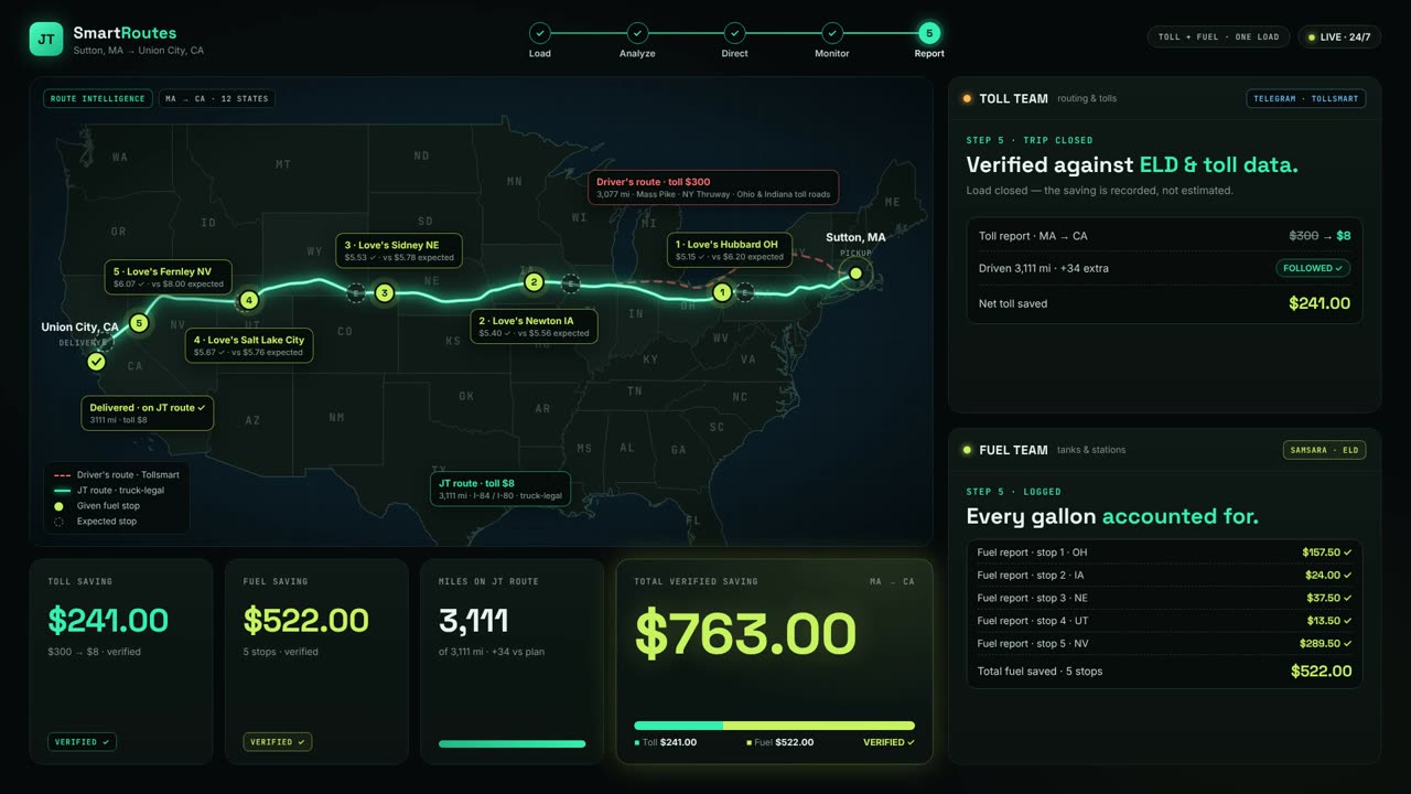 JT SmartRoutes dashboard: a cross-country load with five planned fuel stops
